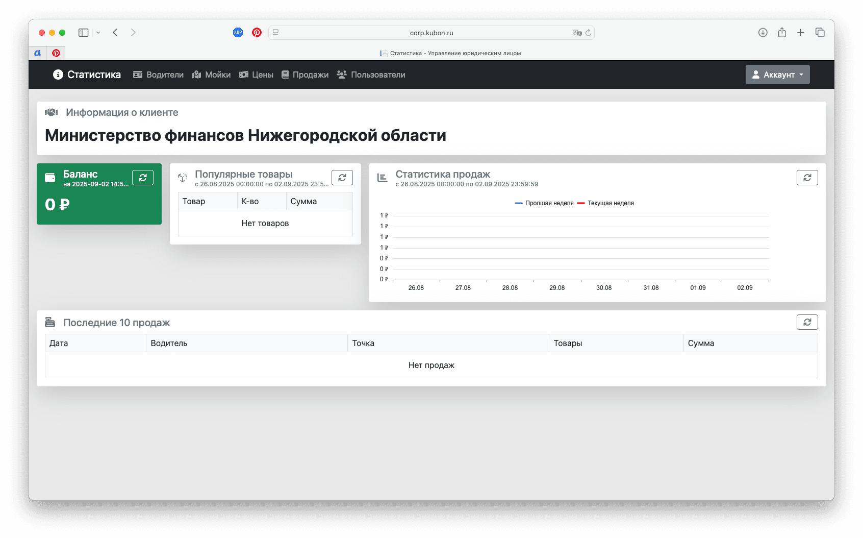 Баланс компании